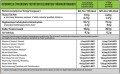 koktajl na przytycie High Nutriend Shake 20 - składniki
