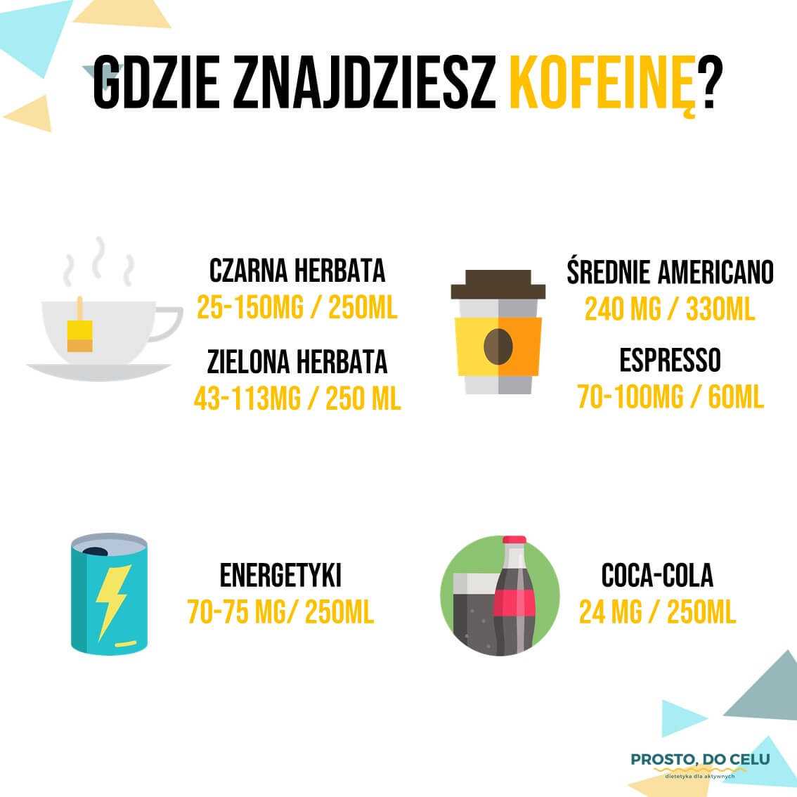 źródła-kofeiny