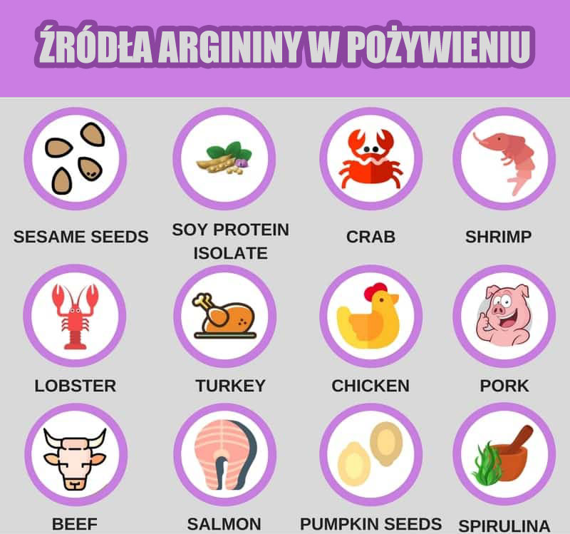 źrodła-argininy-w-pozywieniu
