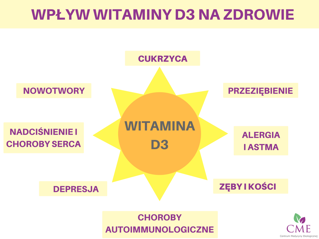 korzyści witamina D