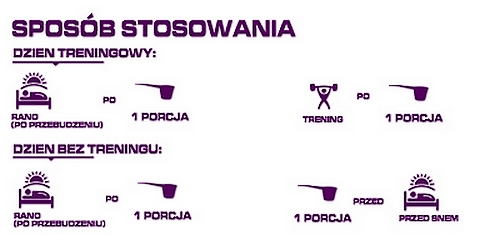 jak dawkowac kreatyne