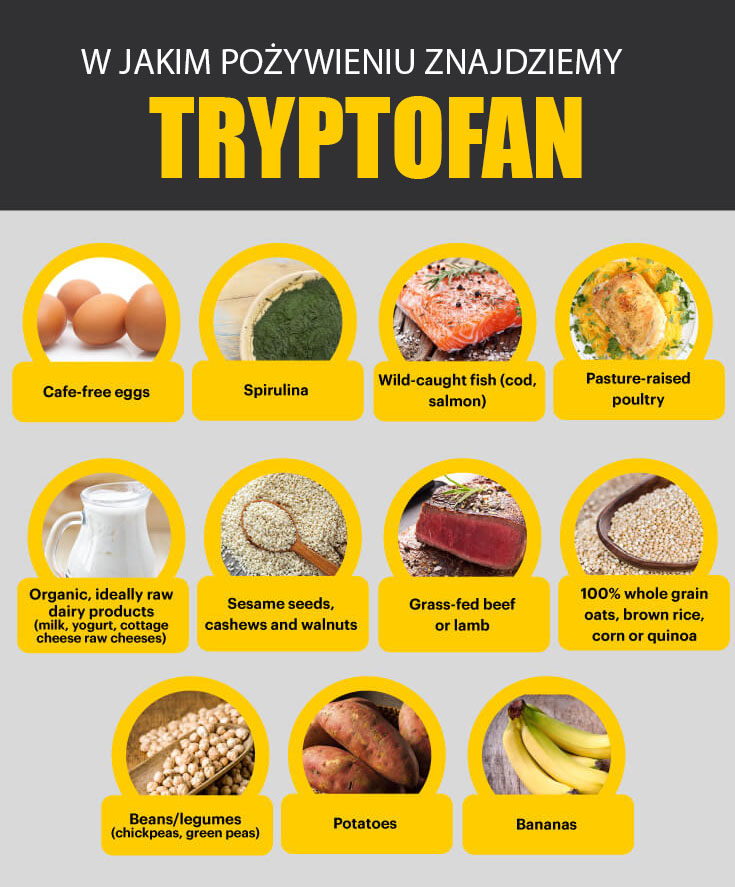 tryptofan jedzenie